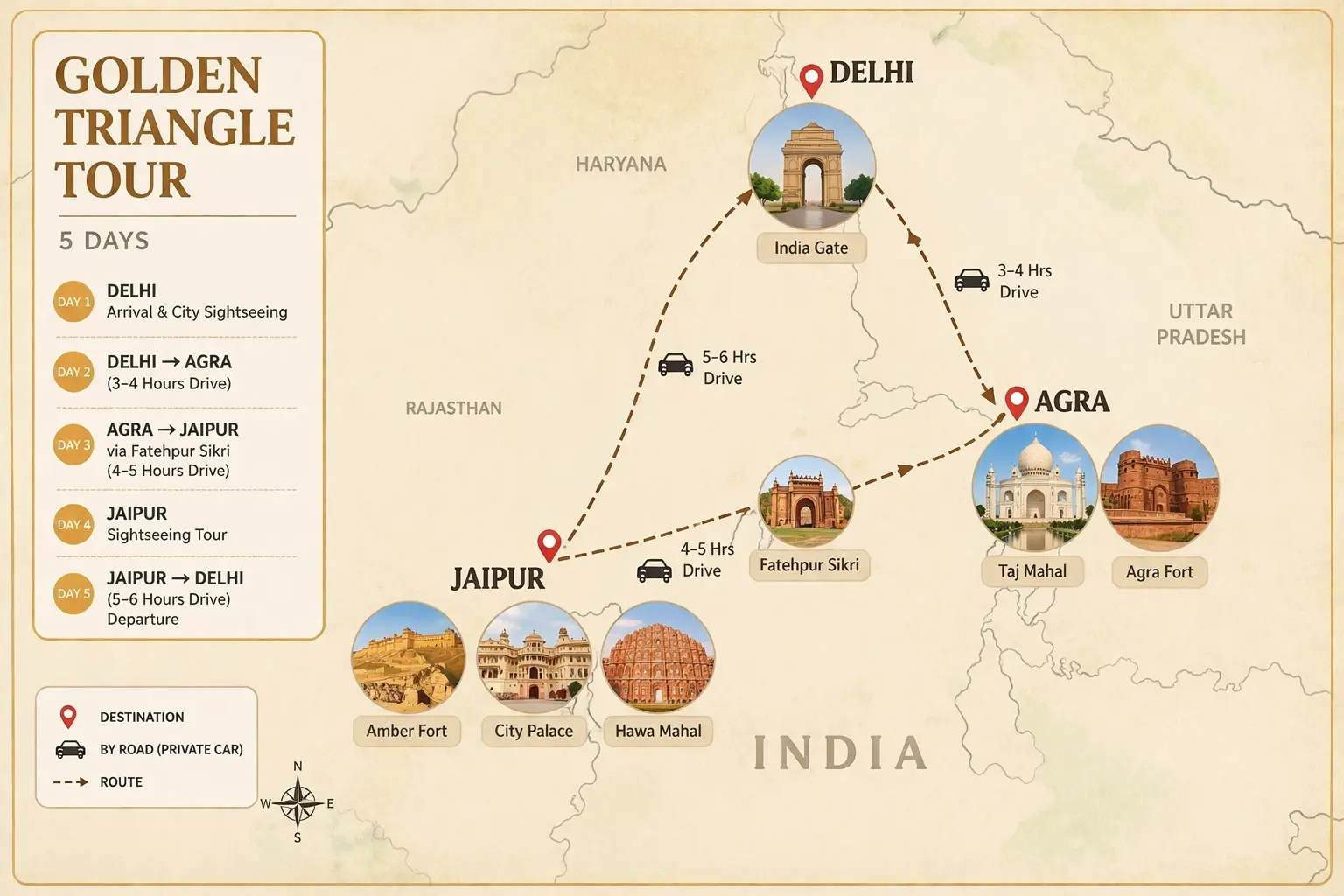 Golden Triangle Tour 5 days route map Delhi Agra Jaipur
